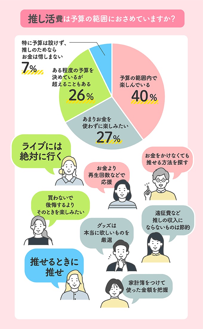 02 花費是否在預算內